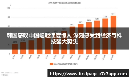 韩国感叹中国崛起速度惊人 深刻感受到经济与科技强大势头