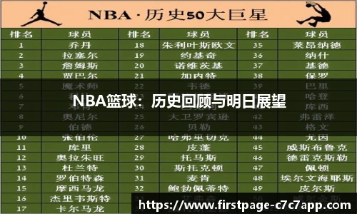 NBA篮球：历史回顾与明日展望